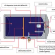 (MEX) A.O. Smith Electric Storage Water Heater Model ELJH-30 (30 Liters) image 2