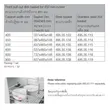 (Hafele) Front Pull-Out Basket Set for Cabinet, 6 Sizes Available 800 mm. (495.35.118) image 5